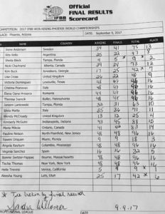 2017-RISINGPHOENIX-women's-Bodybuilding-score-cards