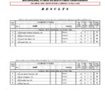 2009_Arnold_Classic_BB_Results_IFBB_page-0001