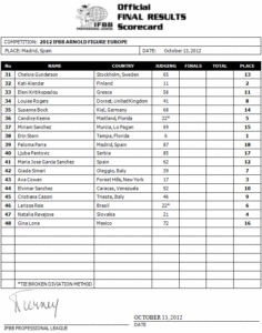 score cards dell'Arnold Classic Europe 2012 figure pro ifbb