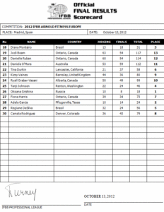 score cards dell'Arnold Classic Europe 2012 fitness pro ifbb
