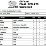 2017 arnold classic africa score cards men's open bodybuilding