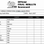 line up dell'Arnold Classic Africa categoria pro fitness