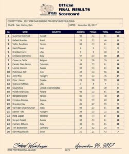 san-marino-pro-ifbb-2017-score-cards