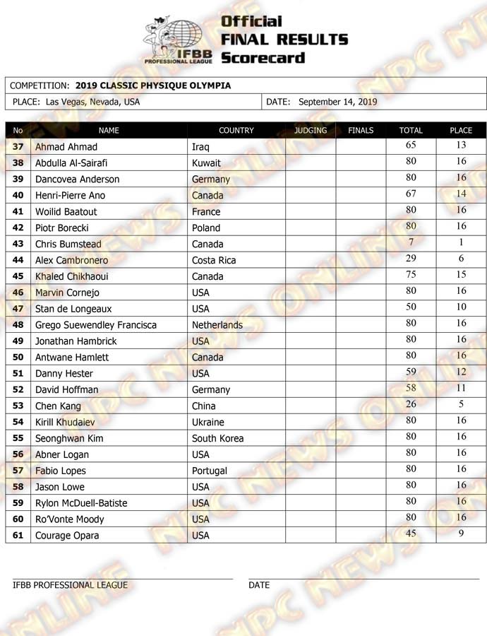 2019 Olympia Official Final Results Scorecards