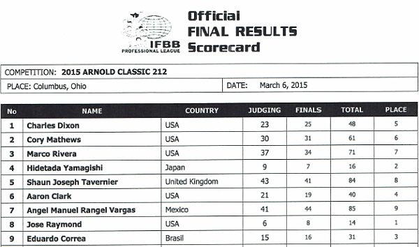 2015 arnold classic ohio score cards pro ifbb 212 division