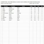 score cards dell'Arnold Classic South America 2019 pro ifbb