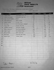 score cards del 2019 Pittsburgh Pro - IFBB