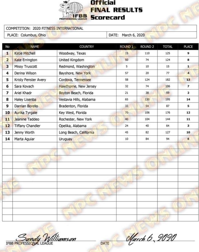 2020 IFBB Arnold Final Results MEN'S CLASSIC PHYSIQUE