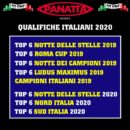 qualifiche campionato italiano IFBB ITALIA 2020