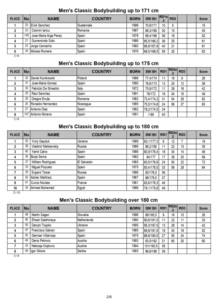 IFBB WORLD BODYBUILDING, FITNESS & MASTERS full Results 1 Day_page-0002