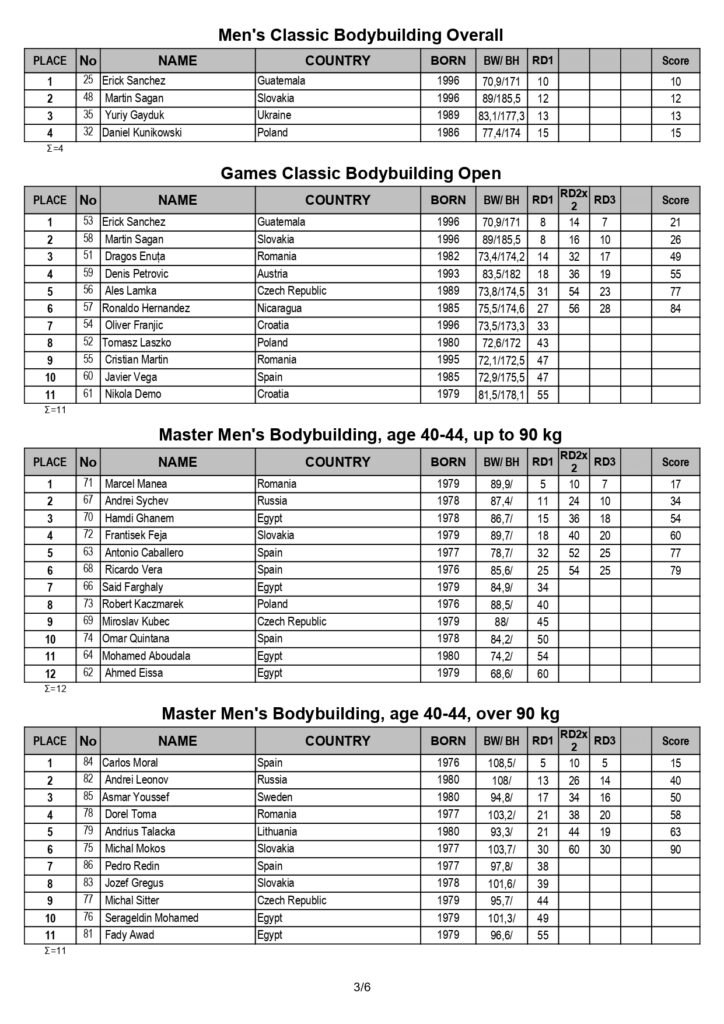 IFBB WORLD BODYBUILDING, FITNESS & MASTERS full Results 1 Day_page-0003