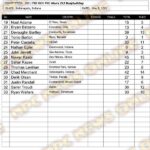 Microsoft Word - 2021 IFBB PGH Pro Final Results.docx
