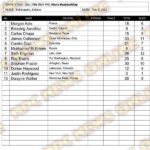 Microsoft Word - 2021 IFBB PGH Pro Final Results.docx