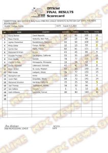 score cards tampa pro ifbb 2021