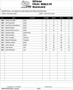 2022 ARNOLD CLASSIC SUD AMERICA PRO IFBB scorecard MEN'S OPEN BODYBUILDING